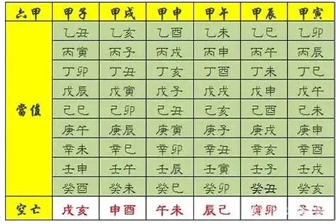 八字魁罡查詢|八字神煞之魁罡细论 – 魁罡查法及吉凶